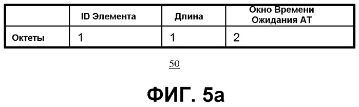 Способ и система для времени объявления из времени ожидания в режиме простоя применительно к энергосберегающим операциям в беспроводных сетях (патент 2499368)