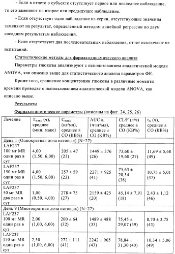 Состав с модифицированным высвобождением, содержащий 1-[(3-гидроксиадамант-1-иламино)ацетил]пирролидин-2(s)-карбонитрил (патент 2423124)