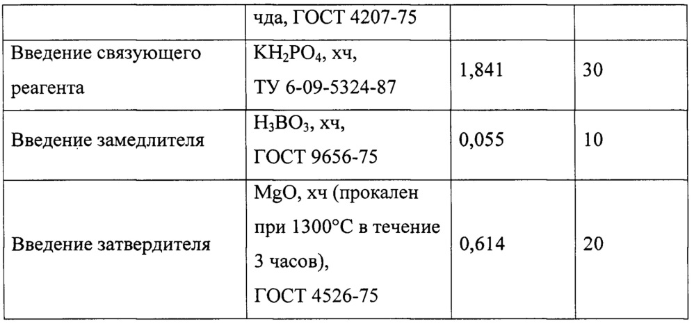 Способ иммобилизации жидких высокосолевых радиоактивных отходов (патент 2645737)