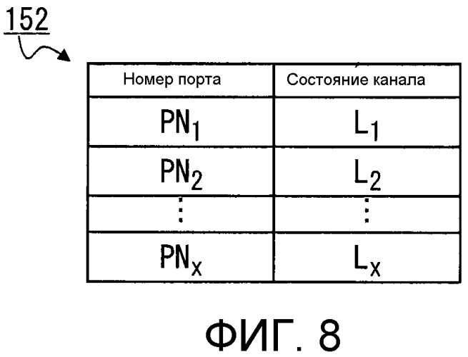 Узловое устройство и способ связи (патент 2502203)