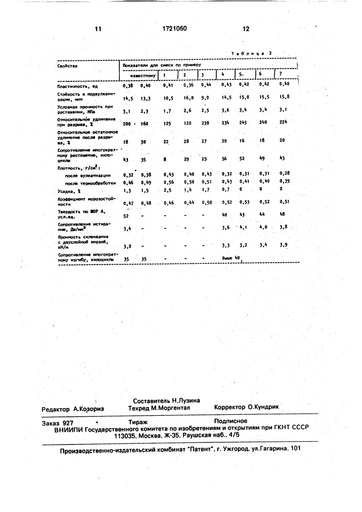 Резиновая смесь для получения пористых резин (патент 1721060)