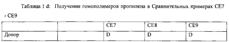 Способ получения полипропилена с высокой полидисперсностью (патент 2648672)