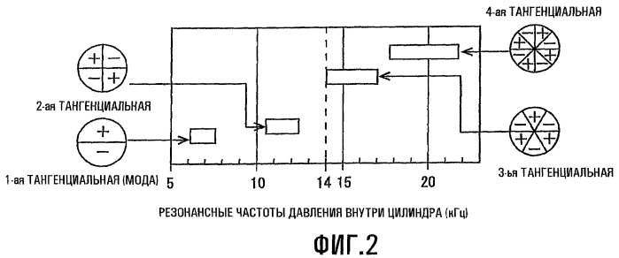 Устройство определения детонации и способ определения детонации для двигателя внутреннего сгорания (патент 2424497)