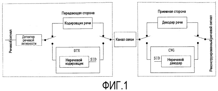 Способ и устройство для кодирования и декодирования (патент 2461898)