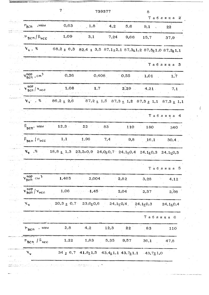 Способ определения пористости (патент 739377)