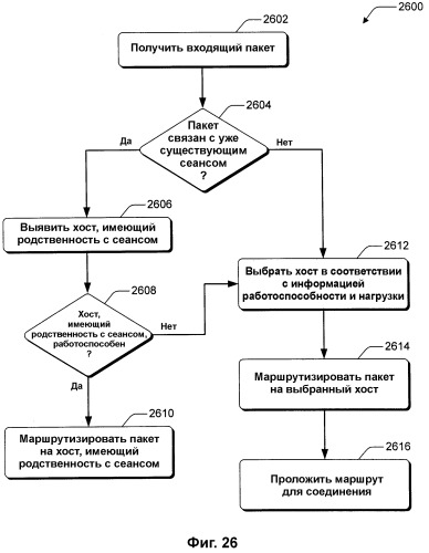 Выравнивание сетевой нагрузки с помощью информации статуса хоста (патент 2380746)