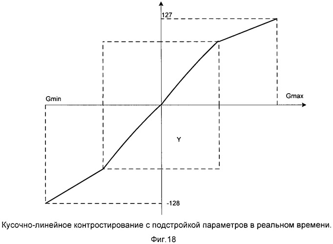 Тепловизор на основе &quot;смотрящей&quot; матрицы формата 256х256 (патент 2454022)