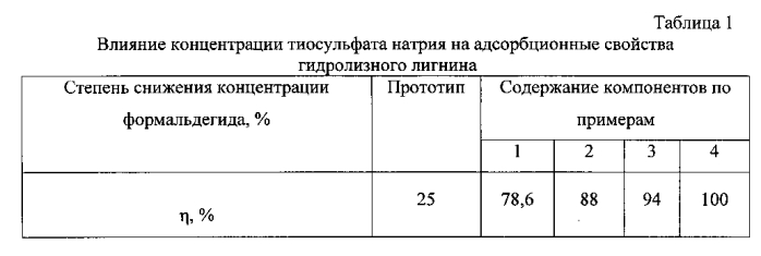 Клеевая композиция для производства фанеры и способ получения для нее наполнителя (патент 2552560)