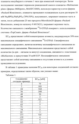 1a, 5a-тетрагидро-s-тиациклопропа[a]пенталены:трициклические производные тиофена в качестве агонистов рецепторов s1p1/edg1 (патент 2386626)