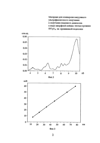 Материал для конверсии вакуумного ультрафиолетового излучения в излучение видимого диапазона в виде аморфной пленки оксида кремния sio2sx на кремниевой подложке (патент 2584205)