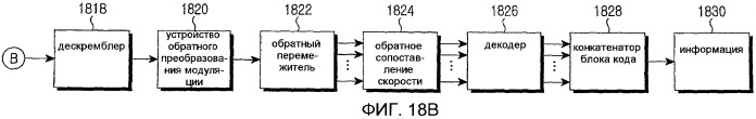 Способ и устройство перемежения данных в системе мобильной связи (патент 2448410)