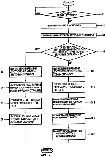 Устройство и способ для определения положения подвижного робота (патент 2265803)