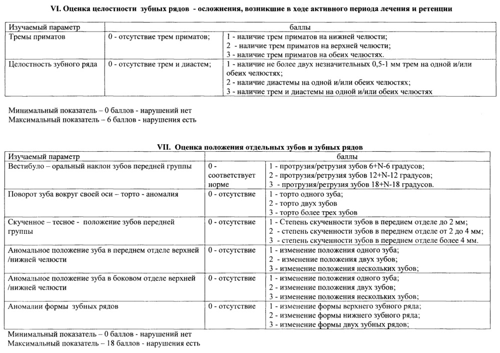 Способ оценки качества ортодонтического лечения (патент 2616761)