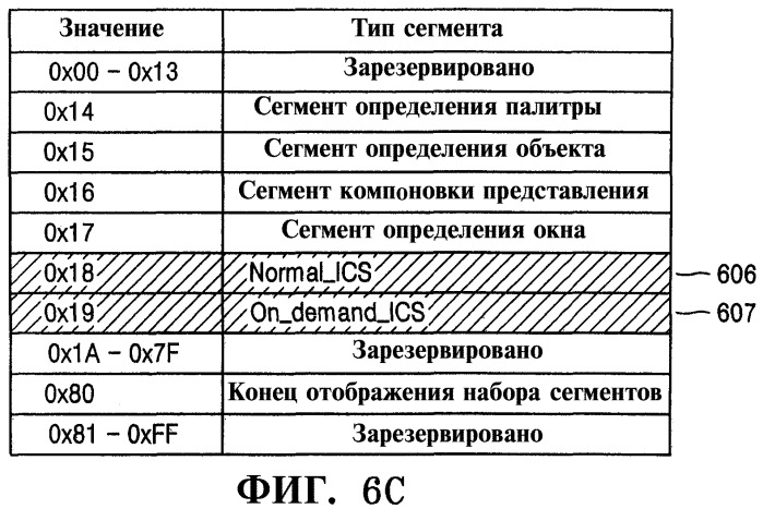 Носитель данных для хранения потока интерактивных графических данных, активизируемый в ответ на пользовательскую команду, и устройство для его воспроизведения (патент 2352982)