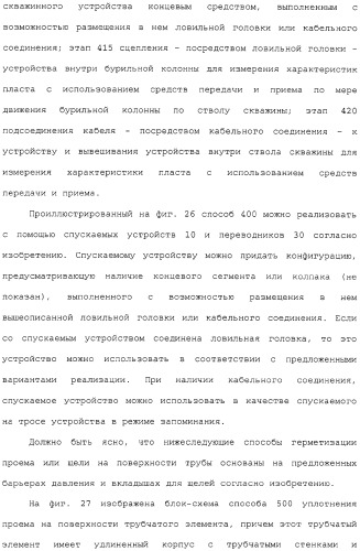 Каротаж в процессе спускоподъемных операций с помощью модифицированного трубчатого элемента (патент 2332565)