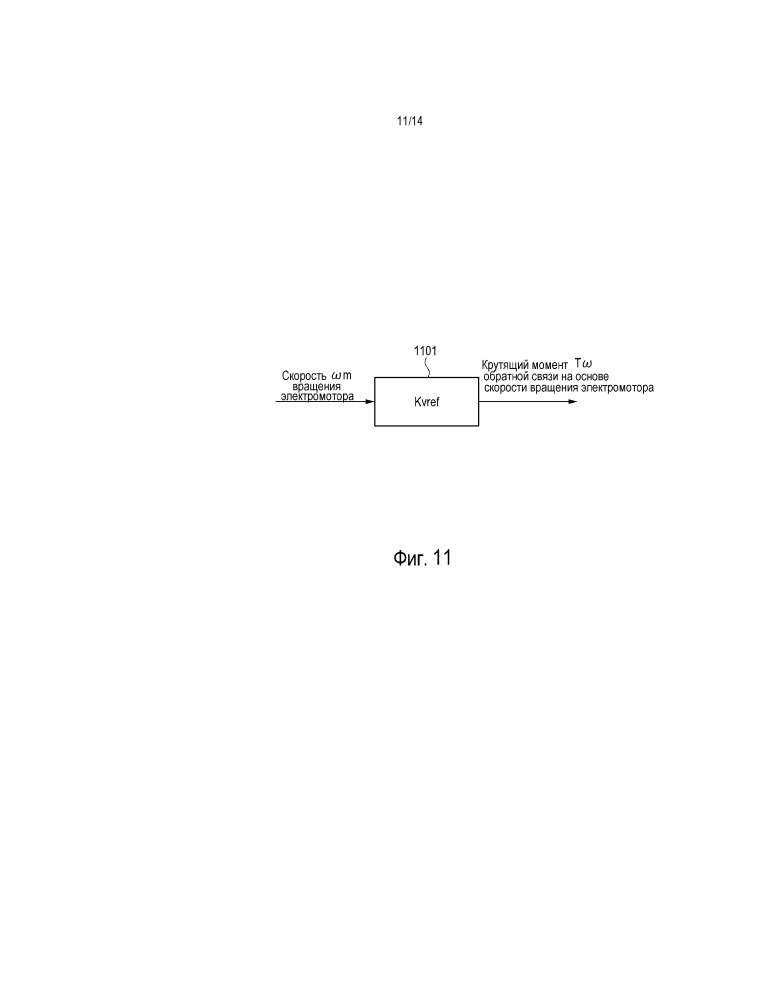 Устройство управления для электромоторного транспортного средства и способ управления для электромоторного транспортного средства (патент 2666072)
