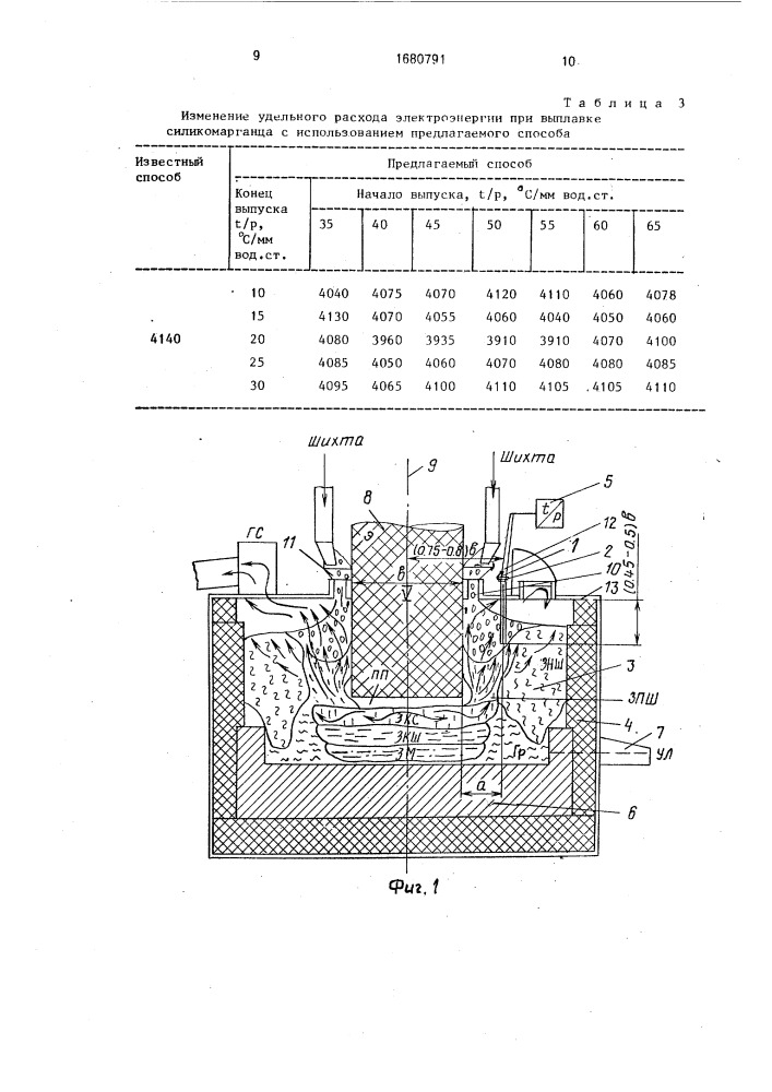 Способ управления плавкой силикомарганца в прямоугольной рудовосстановительной электропечи (патент 1680791)
