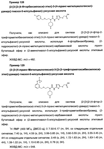 Мочевинные активаторы глюкокиназы (патент 2443691)