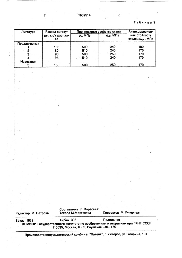 Лигатура для нержавеющих сталей (патент 1659514)