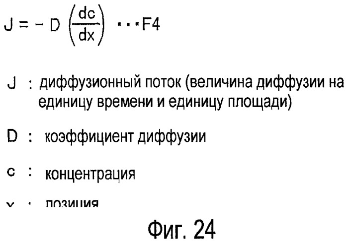 Топливный элемент, транспортное средство с топливными элементами и модуль мембранного электрода (патент 2430450)