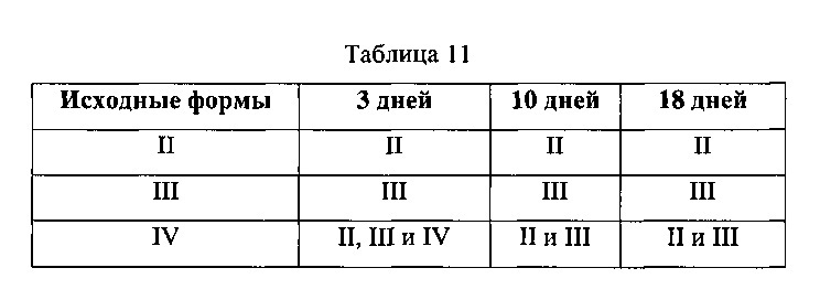 Кристаллический диацилгидразин и его применение (патент 2629113)