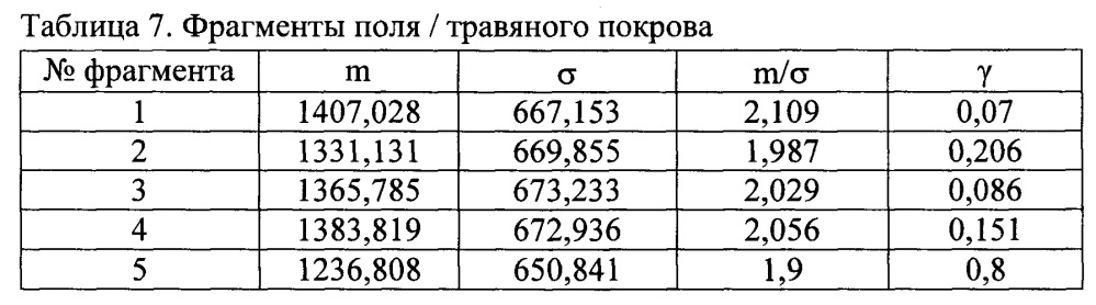 Способ поиска и обнаружения объекта (патент 2648234)