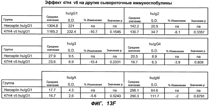 Апоптотические антитела против ige (патент 2500686)