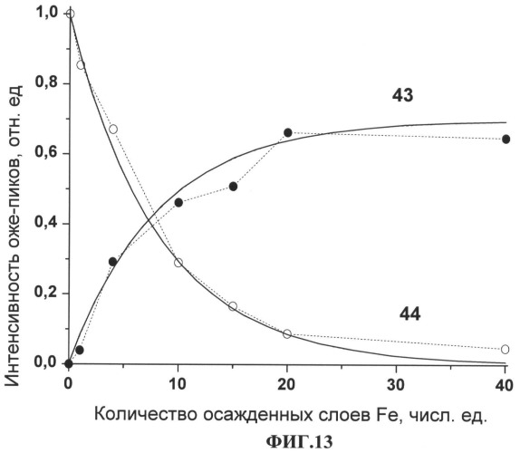 Способ формирования ультратонкой пленки (патент 2487188)