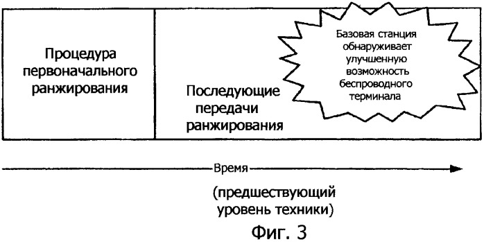 Идентификация процедуры ранжирования улучшенного беспроводного терминала (патент 2481748)