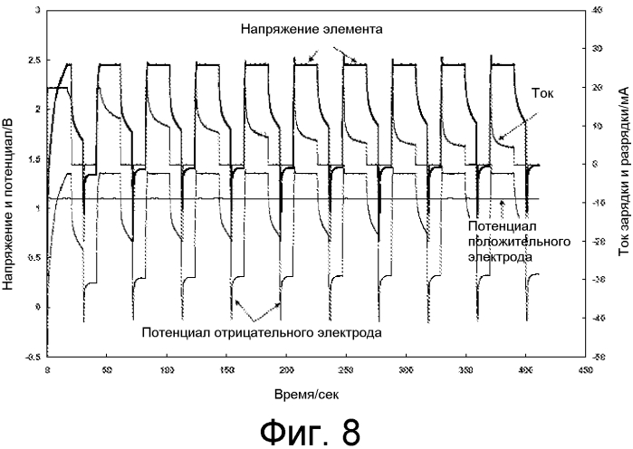 Устройство аккумулирования электроэнергии и его электрод (патент 2554100)