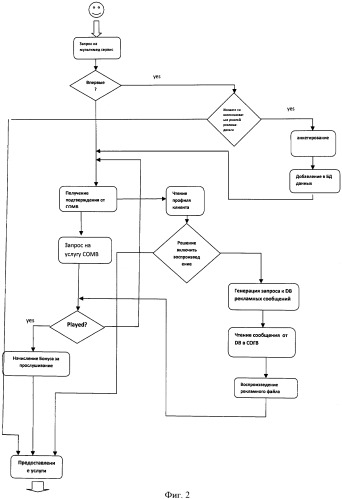 Способ доставки целевой рекламы и/или информации абоненту посредством инфокоммуникативных сетей и система для его осуществления (патент 2461879)