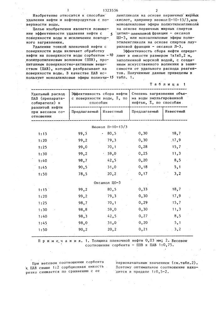 Способ удаления тонкой пленки нефти с поверхности воды (патент 1323536)