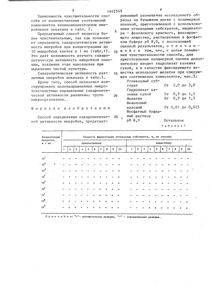 Способ определения сахаролитической активности микробов (патент 1442549)