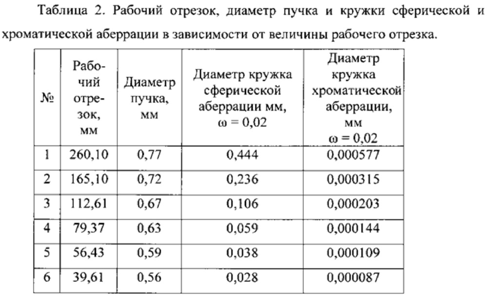 Фокусирующе-отклоняющая система для электронных пушек (патент 2614046)