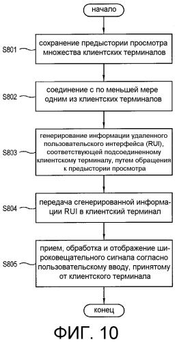 Устройство отображения, клиентский терминал и способы управления ими (патент 2571391)