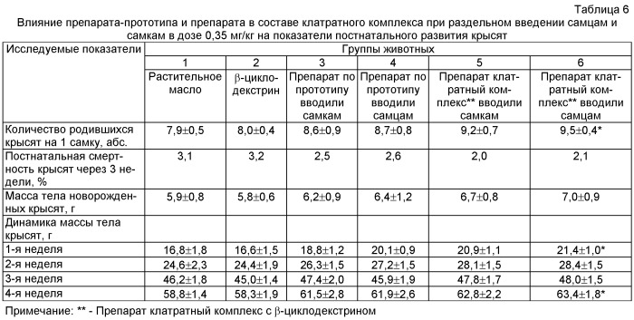 Средство для улучшения репродуктивной функции (патент 2487705)