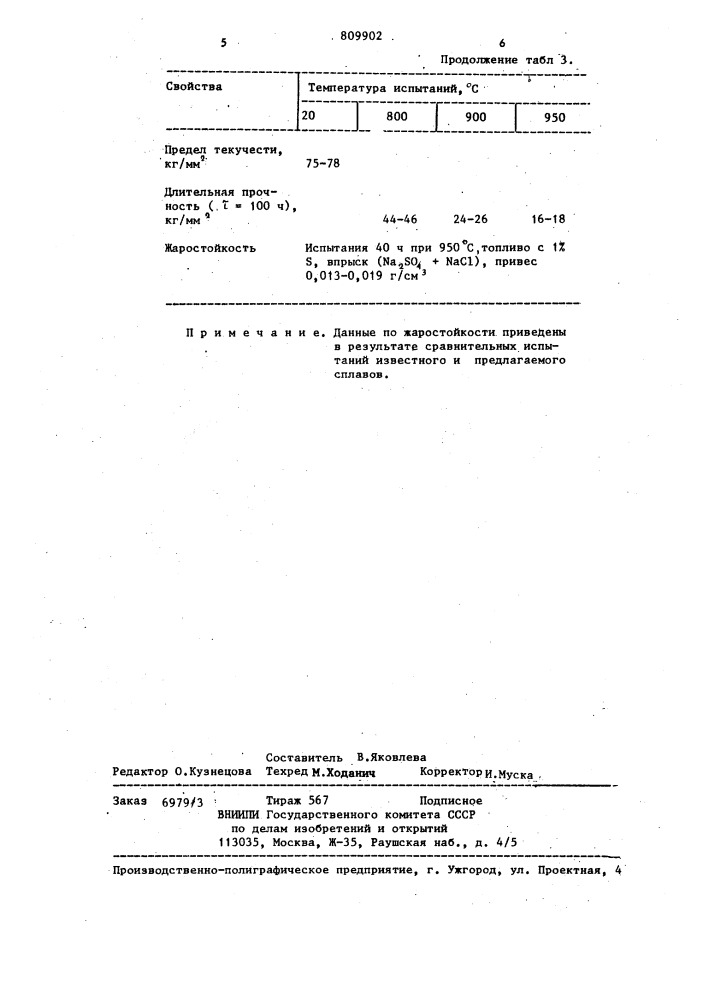 Жаропрочный сплав на основе никеля (патент 809902)