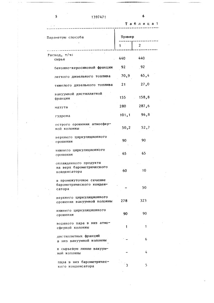 Способ переработки нефти (патент 1397471)