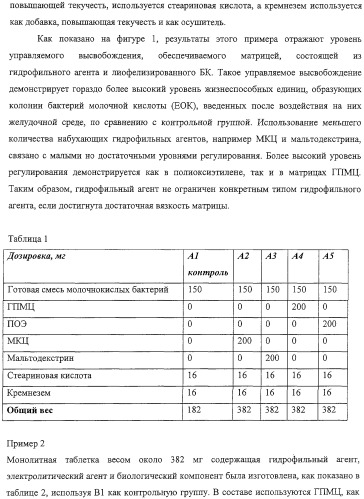 Система ввода для биологического компонента (патент 2313355)