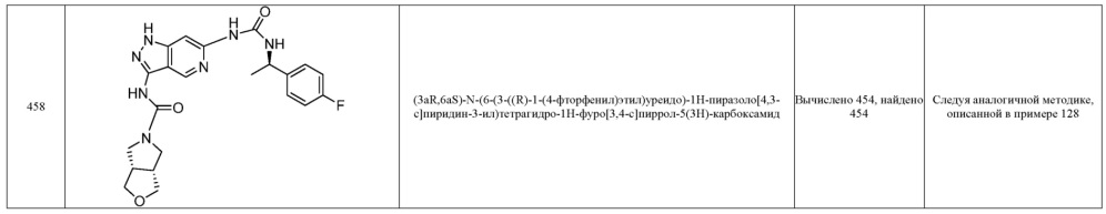 Новые соединения, которые являются ингибиторами erk (патент 2660429)