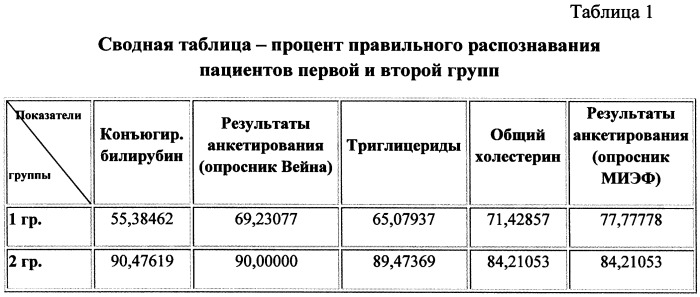 Способ прогнозирования развития соматической и репродуктивной патологии у мужчин репродуктивного возраста (патент 2480146)