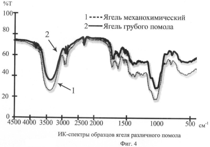 Способ получения сорбционного материала из слоевищ лишайников (патент 2464997)