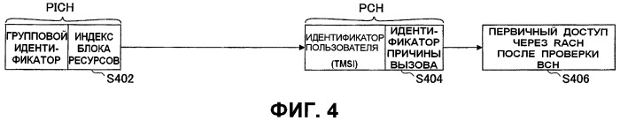 Передающее устройство, приемное устройство и способ приема информации о вызове (патент 2445753)