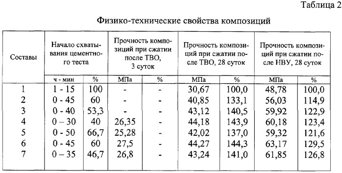 Способ получения сульфатно-силикатного продукта (патент 2298532)