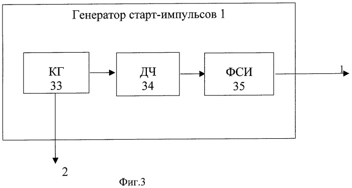 Рециркуляционный радиовысотомер (патент 2273862)