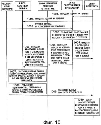 Способ законного перехвата информации и устройство для этого (патент 2435205)