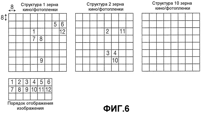 Способ и устройство для считывания структур зерна кино/фотопленки в последовательности растра при имитации зерна кино/фотопленки (патент 2372658)