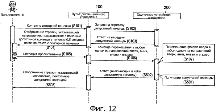 Устройство обработки информации, способ обработки информации, программа, оконечное устройство управления и система обработки информации (патент 2554565)