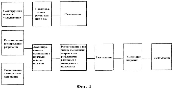 Пленочный материал, имеющий текстильные свойства, способ и устройство для его изготовления (патент 2486058)