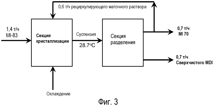 Способ одновременного получения различных смесей изомеров диизоцианатов ряда дифенилметана (патент 2496771)